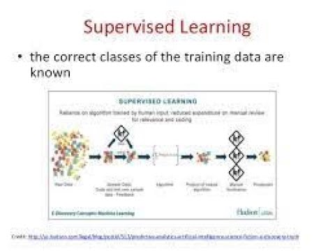 task 1- Prediction using Supervised Machine Learning.