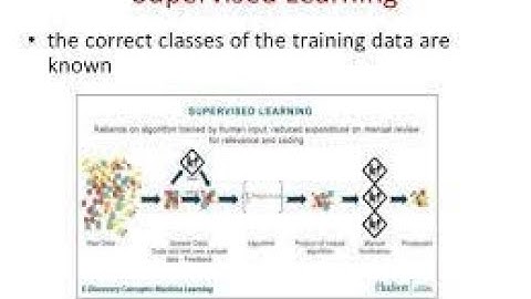 task 1- Prediction using Supervised Machine Learning.