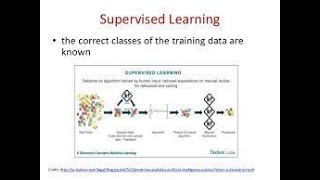 task 1- Prediction using Supervised Machine Learning.