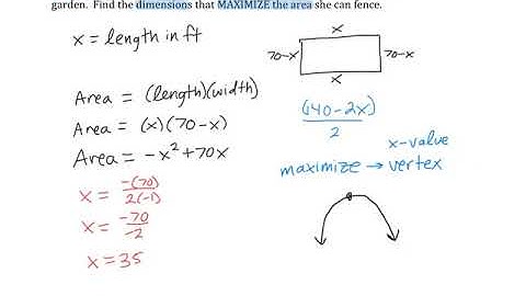 Modeling with Functions