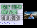 Forex Analysis Today (30 November 2021)