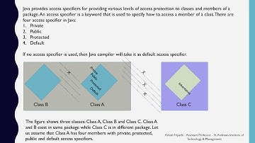 SAITM BCA 6 Java Unit 3 Lecture 11