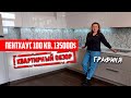 квартирный ОБЗОР: пентхаус с ремонтом 100 кв.м. за 135 000$/ Киев