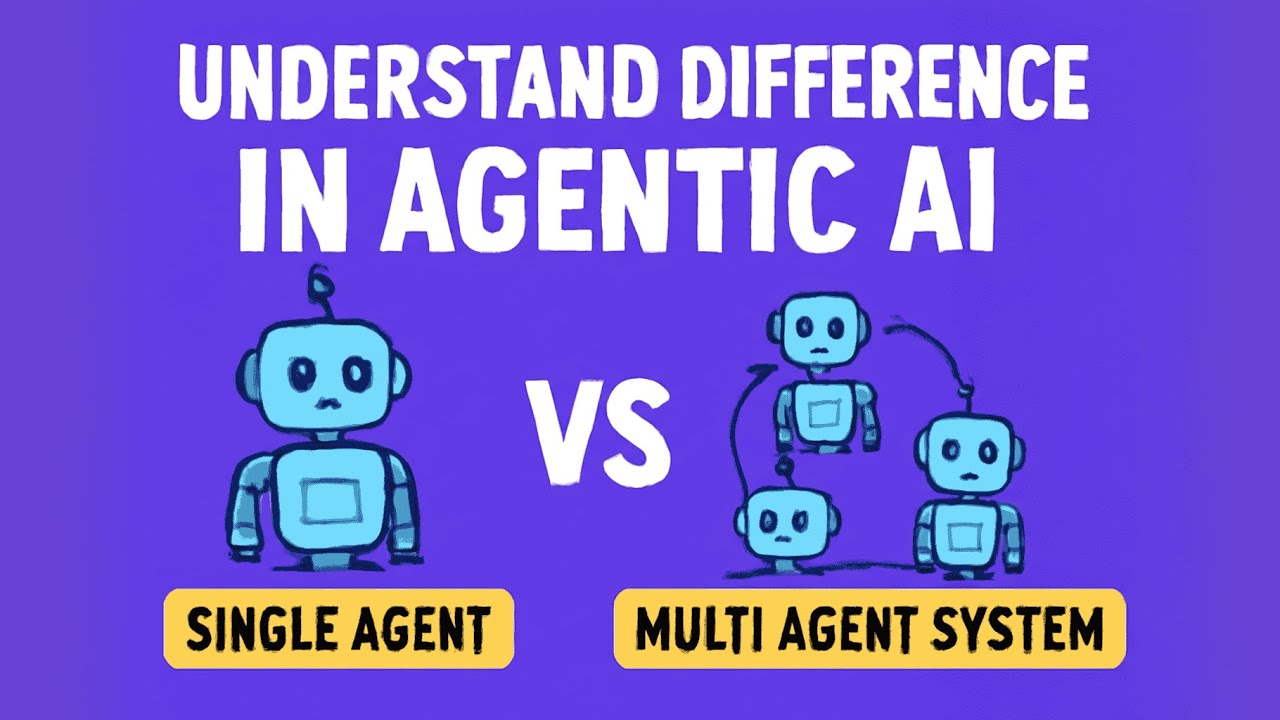 Understand Difference Single vs Multi Agent Systems | Agentic AI ...