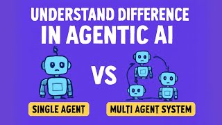 Understand Difference Single vs Multi Agent Systems | Agentic AI Development | Tech Edge AI