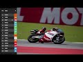Veda Ega Pratama Moto3 2026