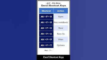 Excel Shortcut Keys: Alt + File Menu Tricks You Must Know! | #shorts