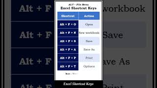 Excel Shortcut Keys: Alt + File Menu Tricks You Must Know! | #shorts