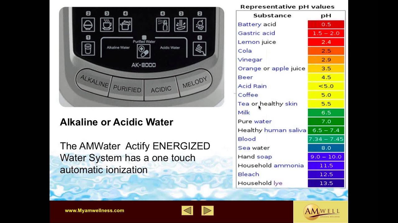AMWater Actifiy: Energized Water
