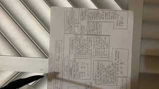 Mapa conceptual sobre electroestática