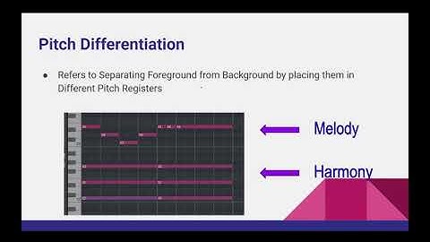Orchestration 101: Foreground vs. Background (Intro to Orchestral Music)