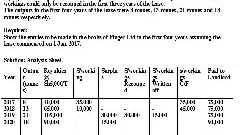 Accounting for Royalties Part One