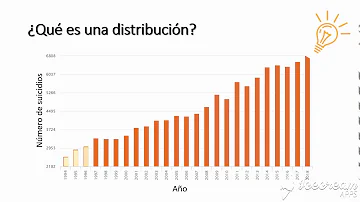 ¿Cuáles son las 4 formas de distribución en estadística?