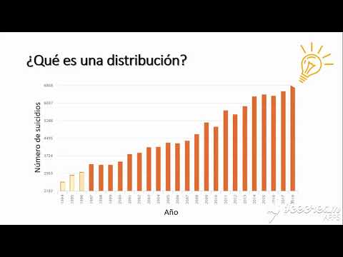 Video: Cómo Emitir Una Distribución