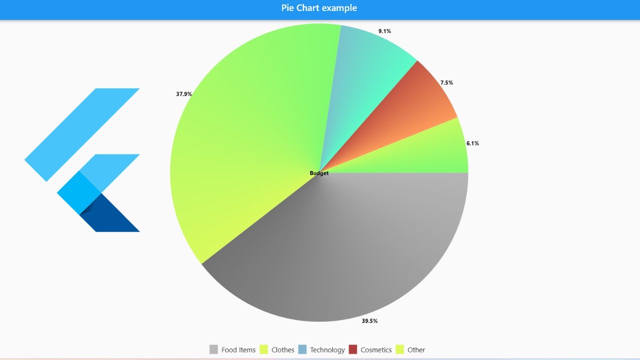 flutter pie chart animation عربي - YouTube