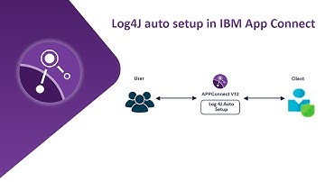 Log4j auto setup in IBM App Connect