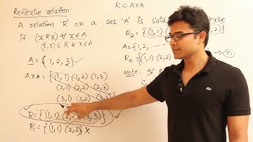 EM | Discrete Mathematics | Relations | Reflexive Relation | Ravindrababu Ravula