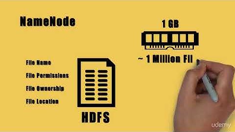 HDFS Daemons: NameNode and DataNode Explained.