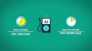 What is Ethereum Gas? Ethereum Gas Explained