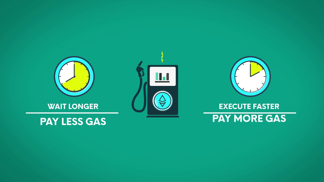 What Is Ethereum Gas Ethereum Gas Explained YouTube