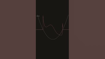 WKB approximation in #quantummechanics #quantumphysics #physics #education #maths #physicswallah