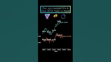 If You Invested $1K in 2010: Tesla vs Apple – Shocking Returns! 🚀📈 #trading #wallstreet #elonmusk