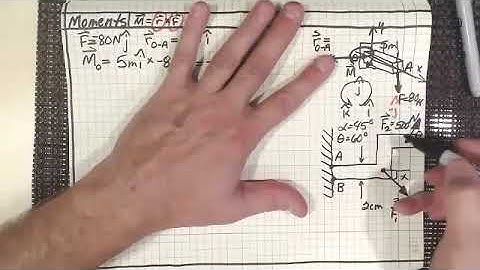 Engineering Mechanics Lecture 7 Moments about a point
