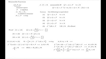 Measurable Functions
