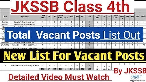 JKSSB Class 4th Pending Vacancies New List Out By JKSSB...