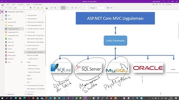 Asp.Net Core MVC #25 - ETicaret (EntityFramework-SqlServer-MySQL-Uzak Veritabanları) (2. Ders)