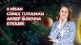 Astrolojinin Kökenleri ve Tarihsel Etkisi ile ilgili video