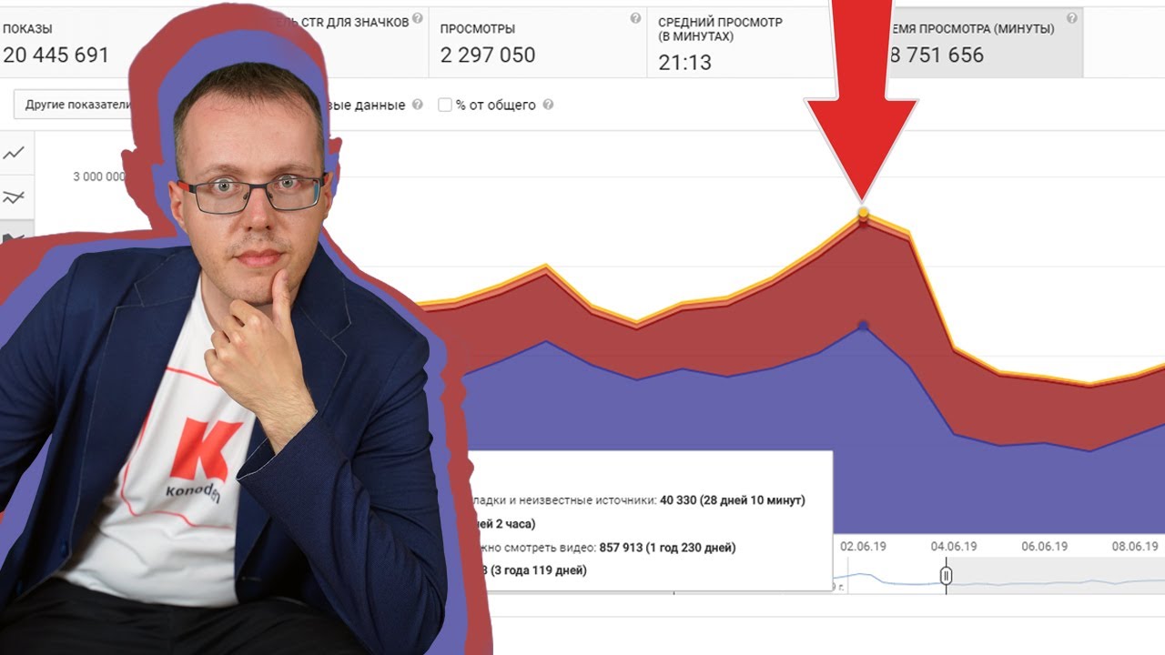 Сколько видео на ютубе 2025. Сколько видео на ютубе 2025