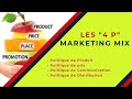 Eoae 2me bac sgc  marketingmix2 les 4ppolitique de produit prixcommunication distribution