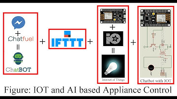 Appliance Control using NodeMCU and AI Chatbot (Part 1)