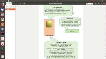 1 Postgresql Fully Encrypted Presentation