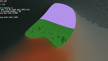Testing biomes and foliage in my voxel engine