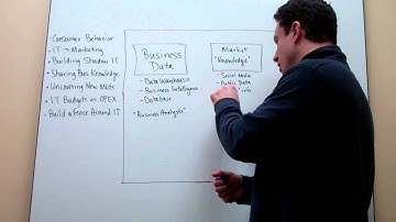 The Cloudcast - Cloud Computing for Business Managers - Uncovering New Market Intelligence