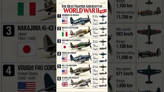 6 More Legendary Fighter Aircraft of World War II ✈️ | Part 3 #Shorts