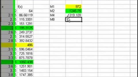 MM3009 NUMERICAL INTERGRATION Part 1