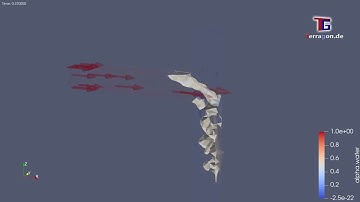 OpenFOAM CFD Simulation: Elbow Flow closed Top - #fluiddynamics #fluidmechanics