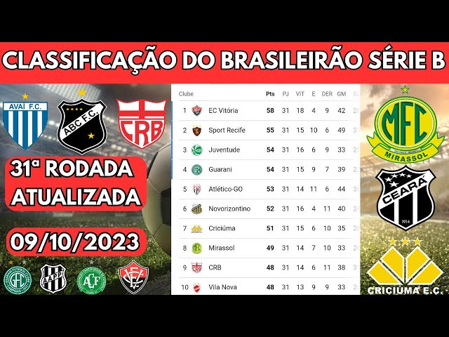 Mudanças no G-4 da Série B. Veja a Classificação Geral !