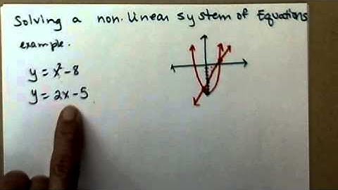 Solving a nonlinear system of equations