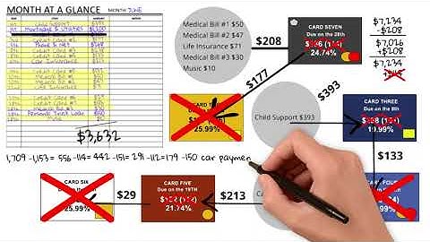 Pay off Credit Card Debt Fast