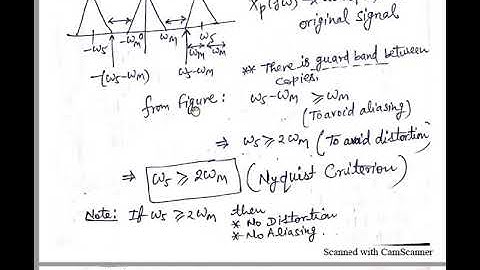 Signal Reconstruction from Samples: INTERPOLATION