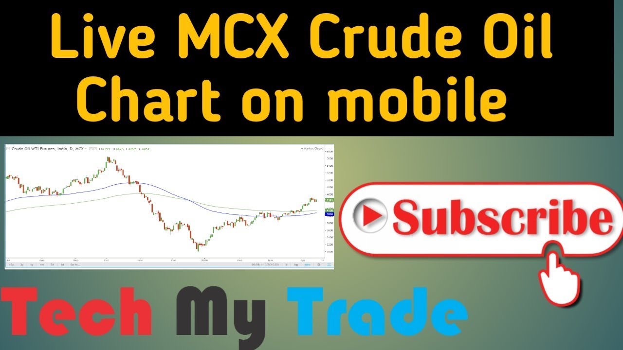 Mcx Crude Oil Live Chart India