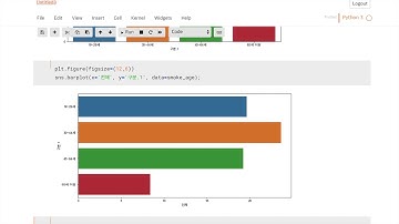 [Data Science] python bar 그래프로 흡연률 통계 자료 시각화 해보기