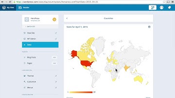 Jetpack  Statistics, Lesson #4. More on the Jetpack Dashboard