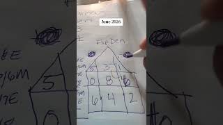 Pick 3 Lions Den Method SC You have a right to be rich