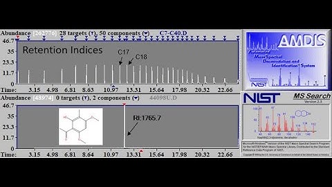 Part VI: Creating and Using Retention Indices in NIST Software
