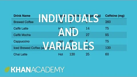 Dataset individuals and categorical variables
